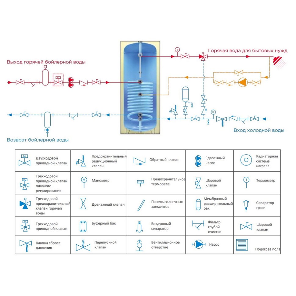Бойлер (косвенный) E.C.A. EK PD CS 2500