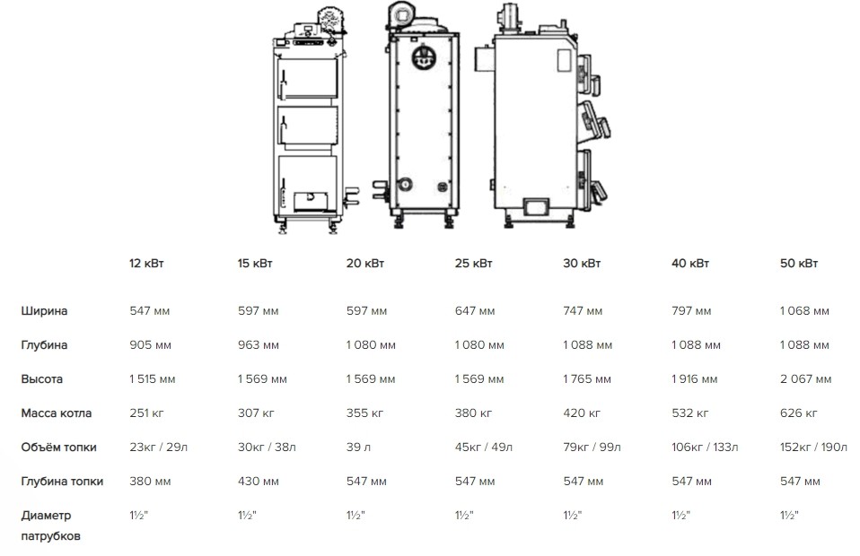 Напольный твердотопливный котел Defro KDR Plus 3A 12