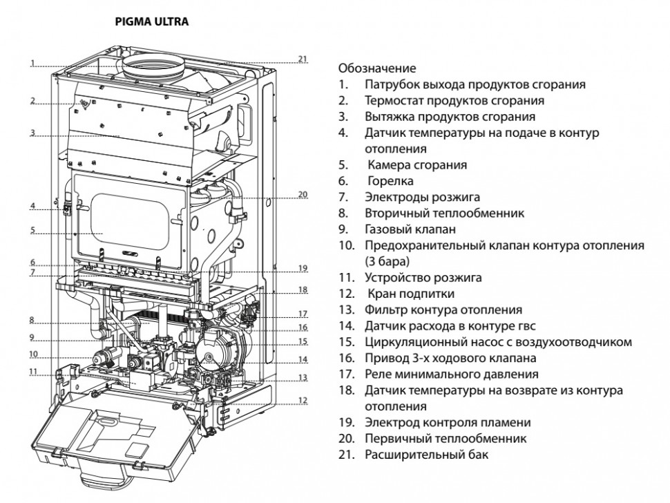 Настенный котел газового типа Chaffoteaux Pigma Ultra System 35 FF