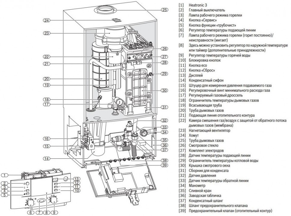 Газовый котел настенного типа Bosch Condens 7000 W ZBR 42-3