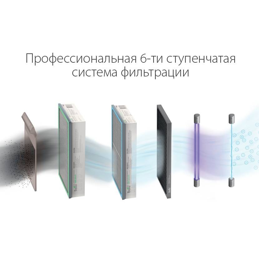 Очиститель воздуха Ballu ONEAIR ASP-200