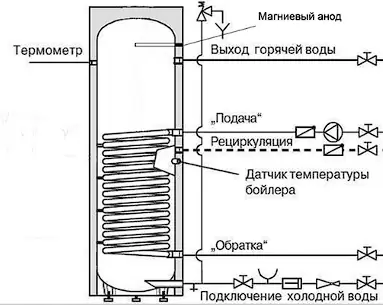 Бойлер косвенного нагрева INOX V 160 белый