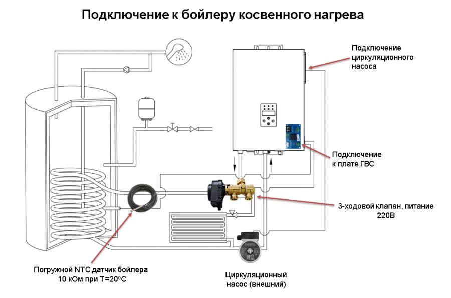 Котел электрический настенного типа Kentatsu KBK-39 Nobby Electro