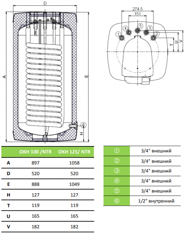 Бойлер электрический Drazice OKH 125 NTR/HV