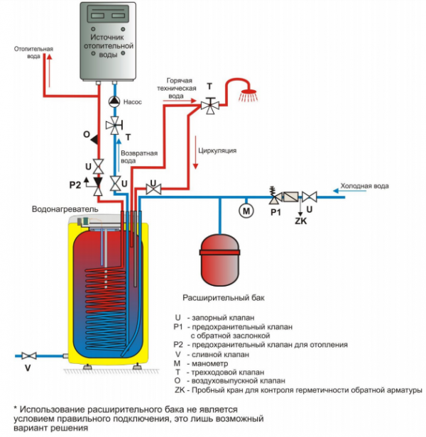 Бойлер электрический Drazice OKH 125 NTR/HV